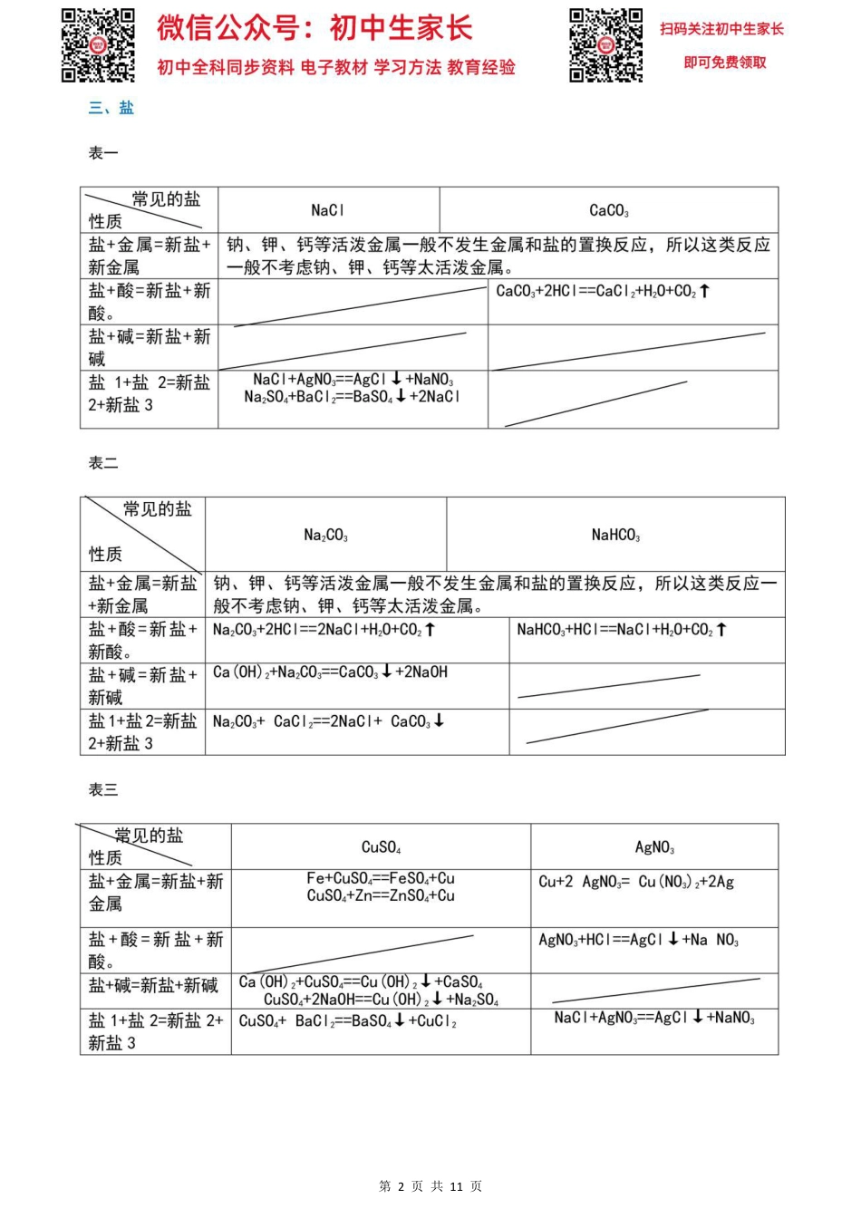 初中化学“酸碱盐”考点汇总！不要错过！.pdf