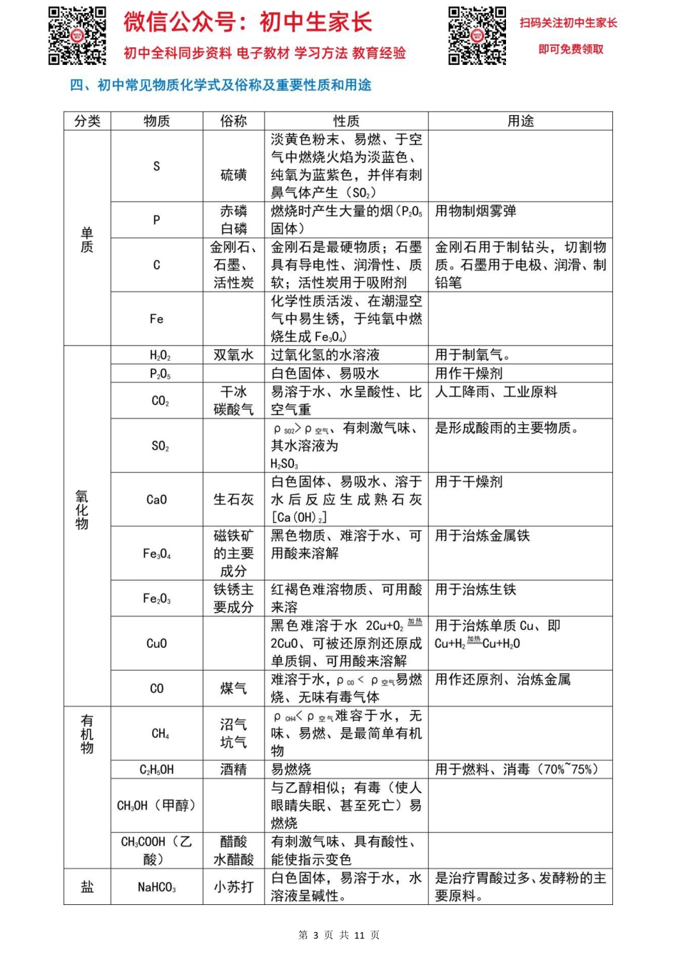 初中化学“酸碱盐”考点汇总！不要错过！.pdf