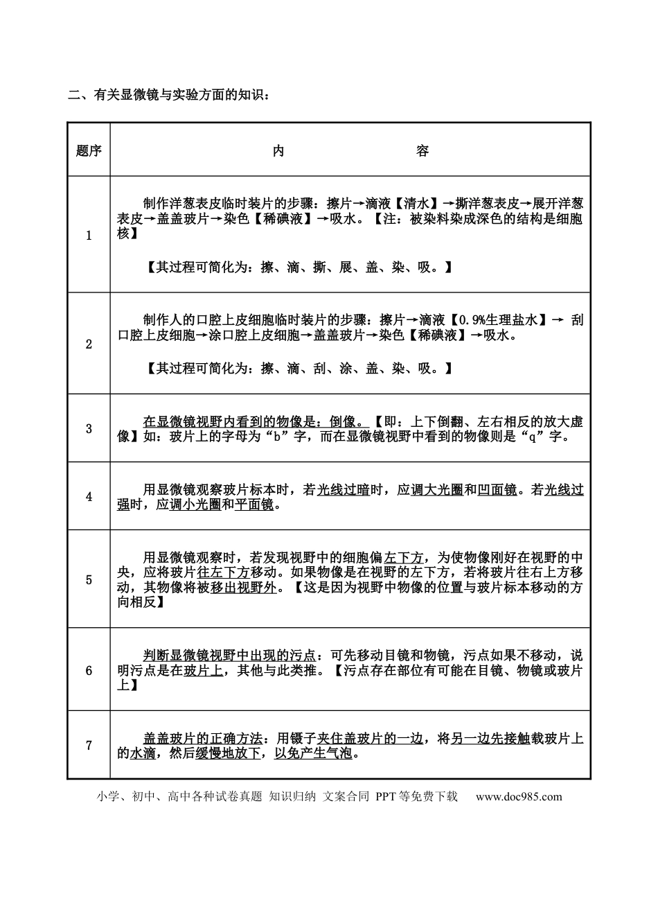 初中生物（全册教材）考点总结图（42页）.docx