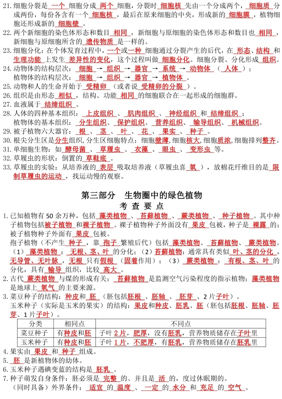 初中生物中考总复习知识要点填空题.pdf