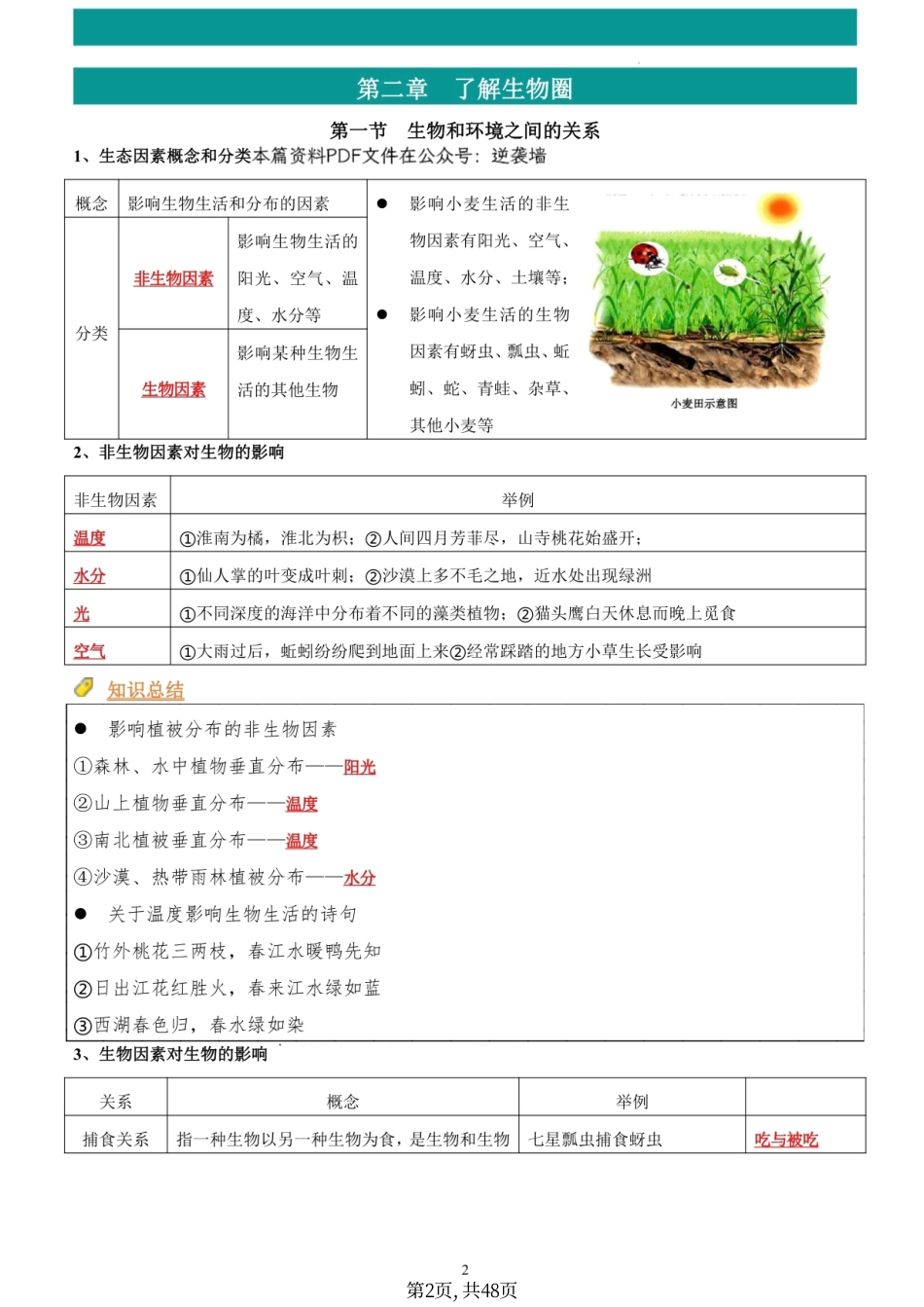 初中生物七年级上全册重点知识点归纳总结（复习必背）.pdf