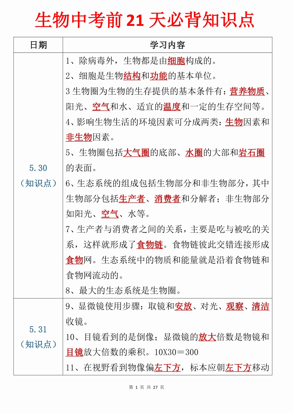 初中生物考前必背知识点.pdf