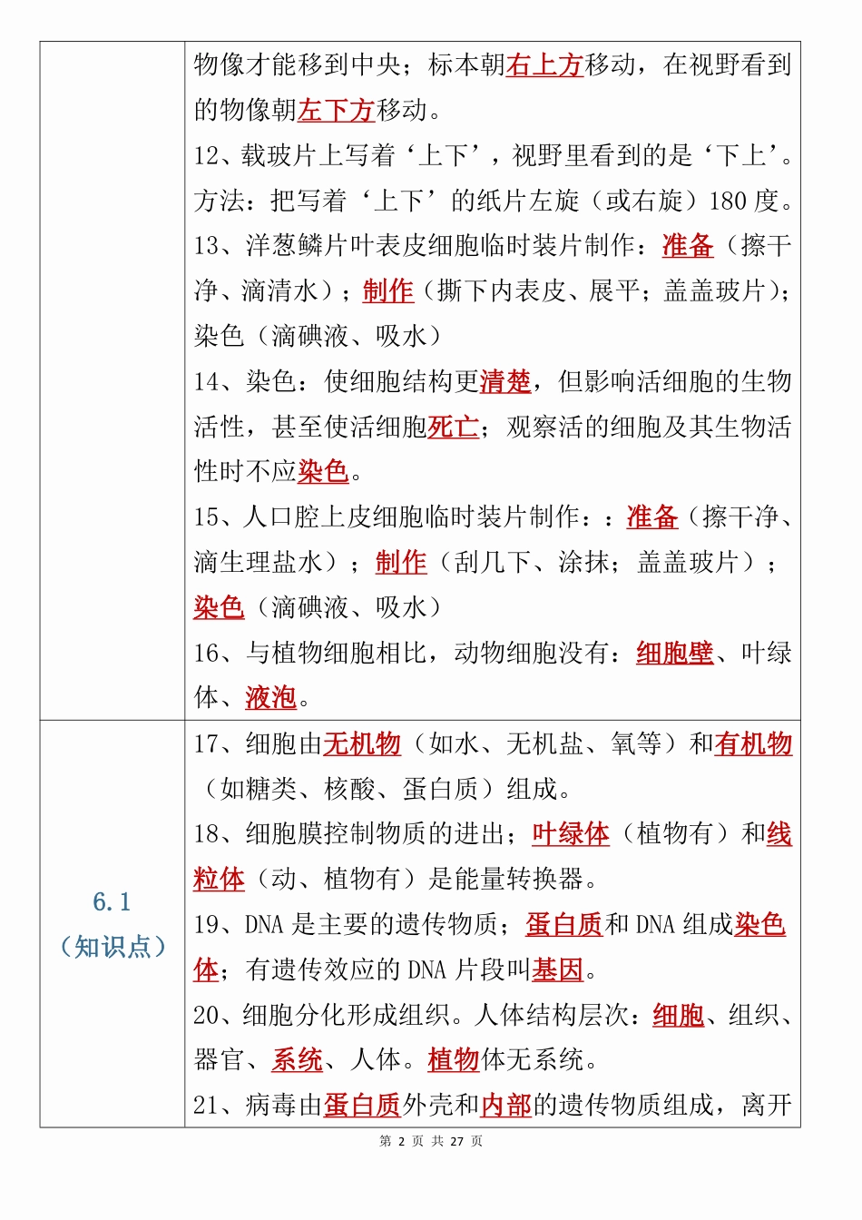 初中生物考前必背知识点.pdf