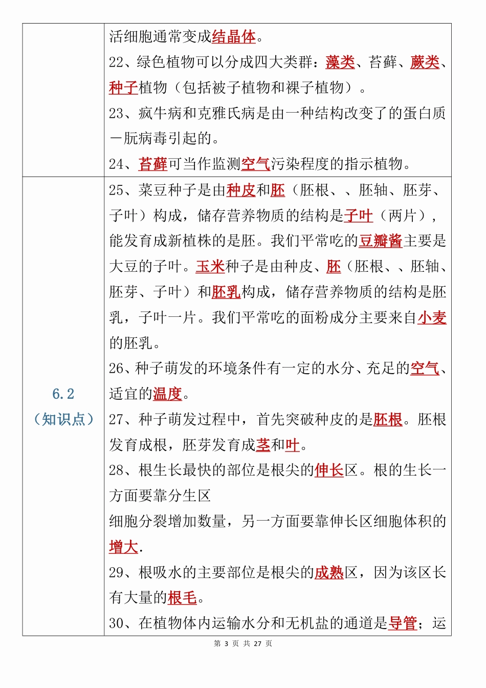 初中生物考前 21 天必背知识点.pdf
