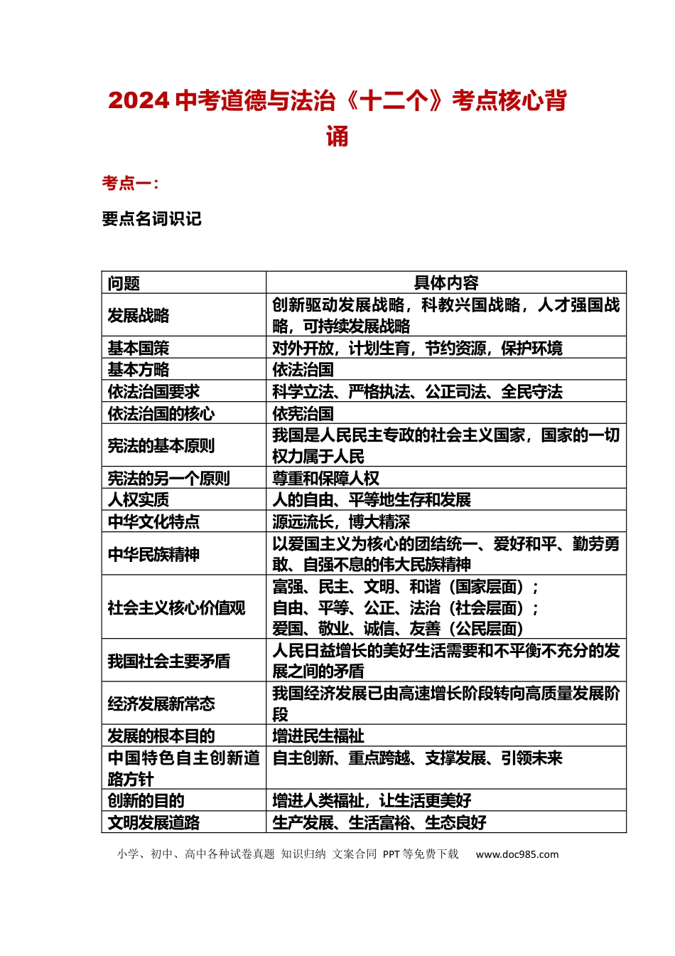 初中道法十二个考点核心背诵.docx