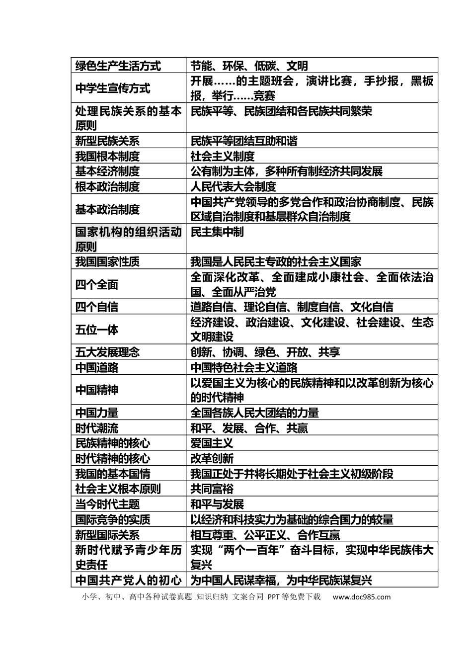 初中道法十二个考点核心背诵.docx