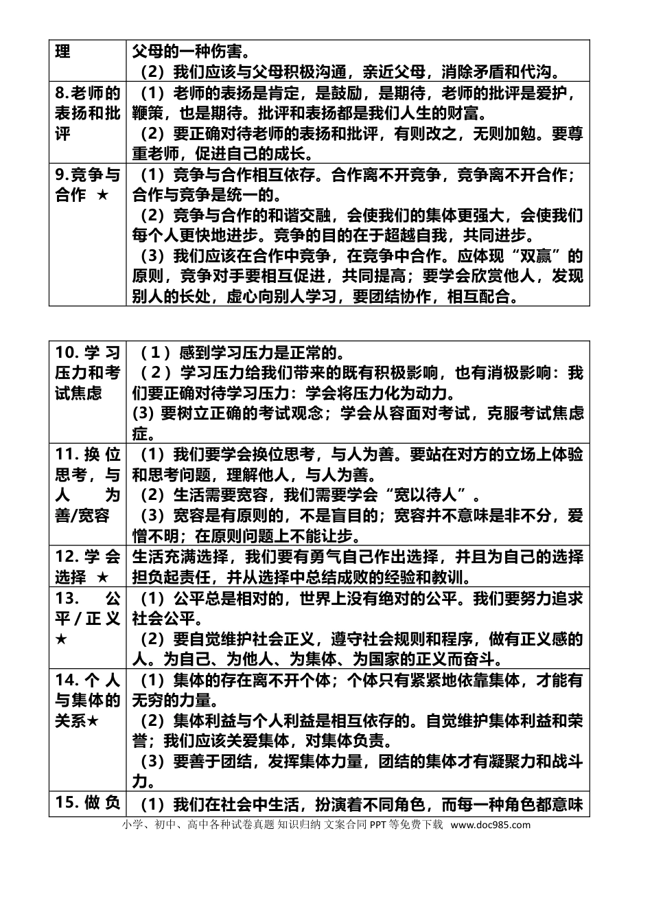 初中道德与法治（6本）教材36个必考知识.doc