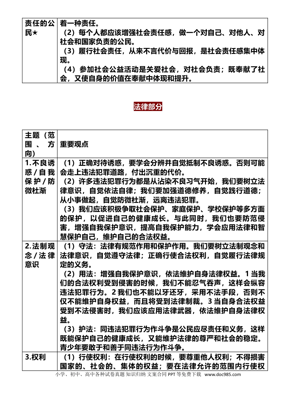 1、初中道法6本教材36个必考知识点.doc