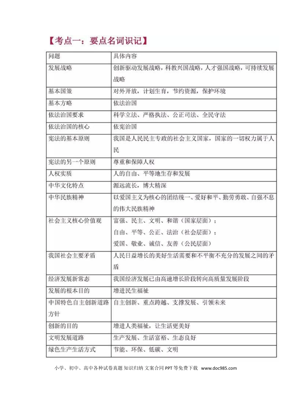 初中道法中考政治核心考点整理.doc