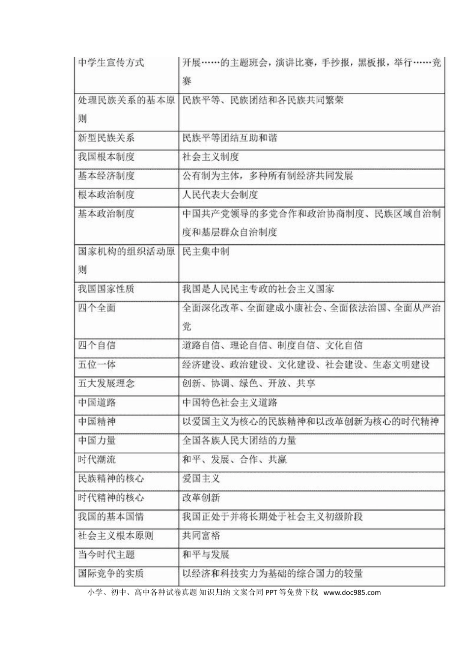 初中道法中考政治核心考点整理.doc