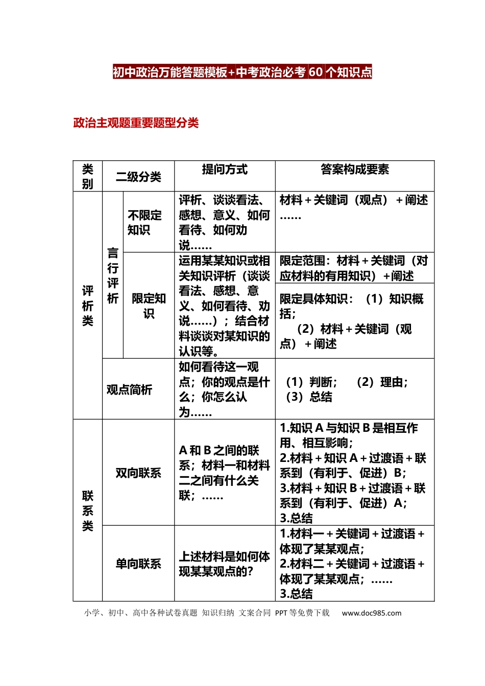 初中道法万能答题模板+中考政治必考60个知识点.docx