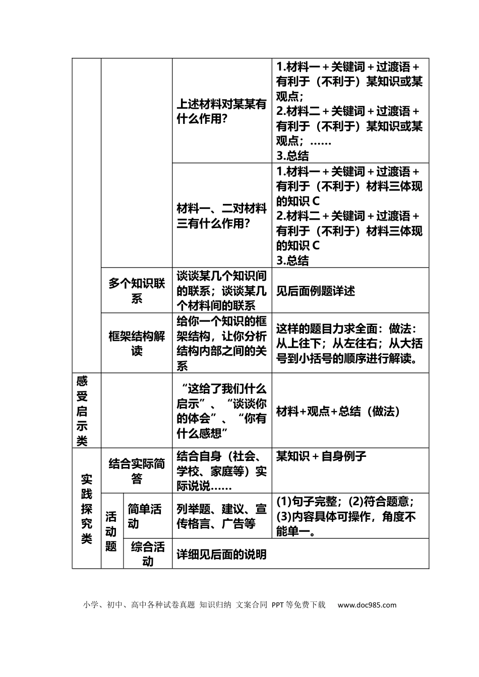 初中道法万能答题模板+中考政治必考60个知识点.docx