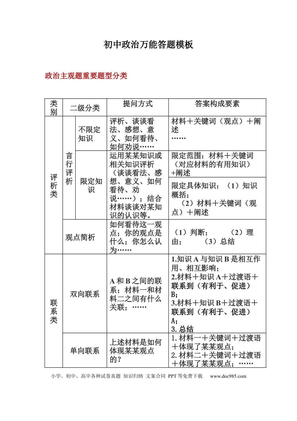 初中道法万能答题模板..docx