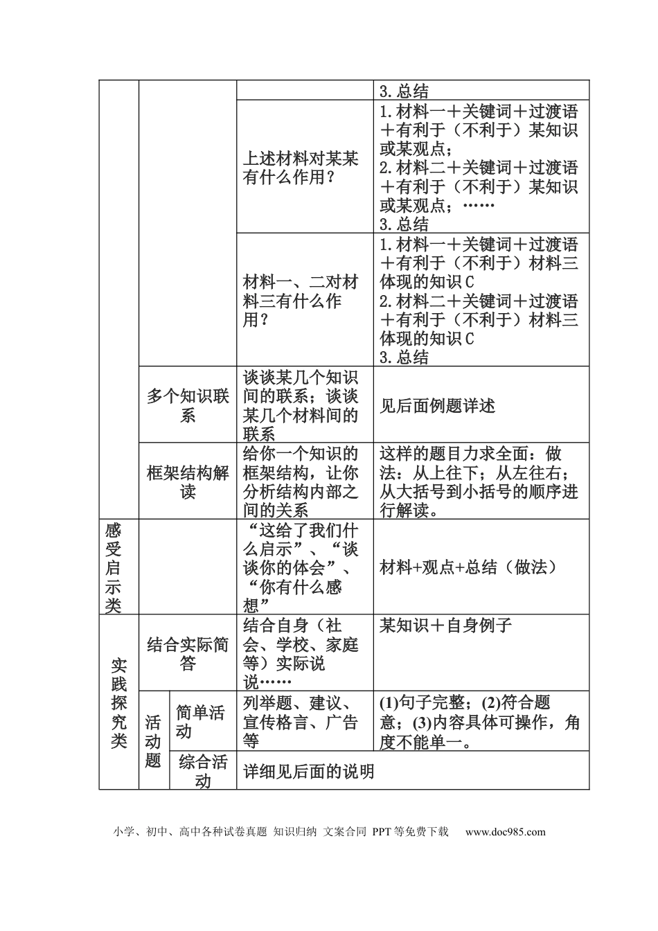 初中道法万能答题模板..docx