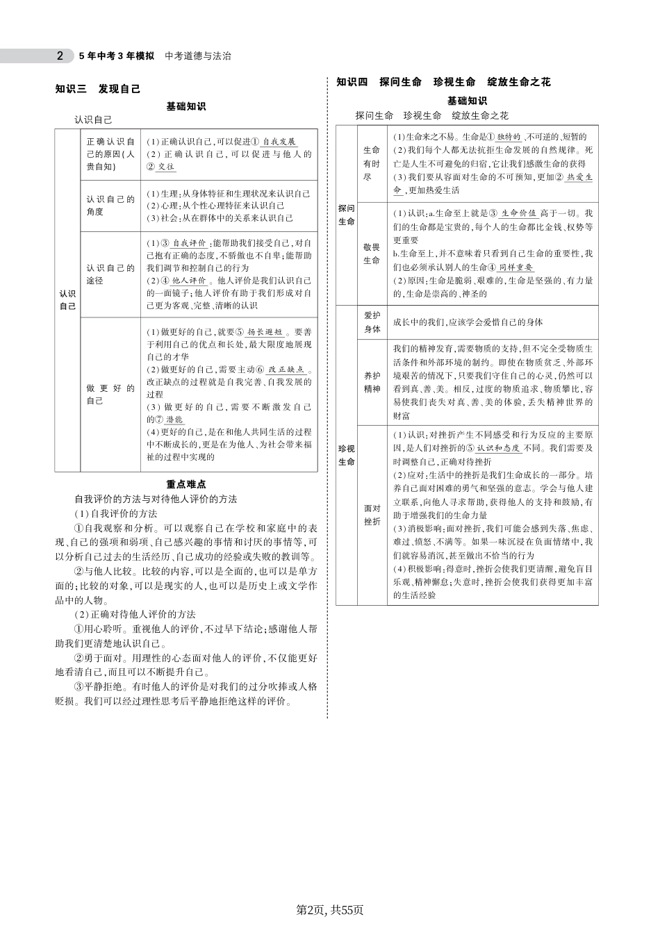 初中道法中考道德与法治总复习专题知识要点.pdf