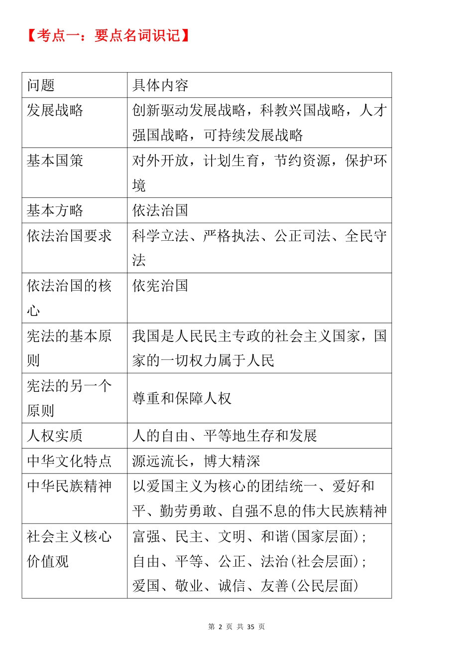 初中道法核心考点内容整理.pdf