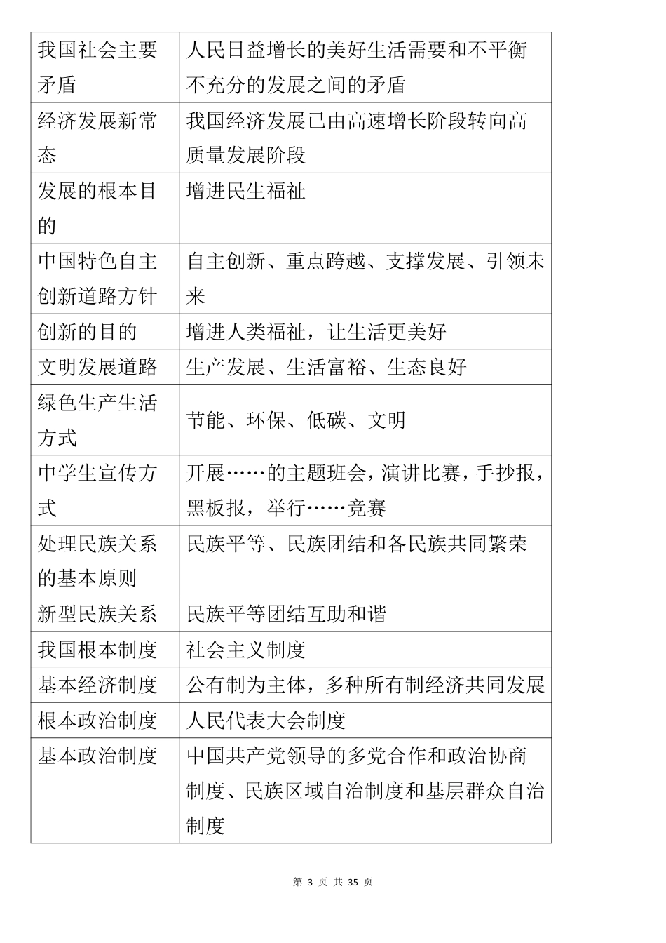 初中道法核心考点内容整理.pdf