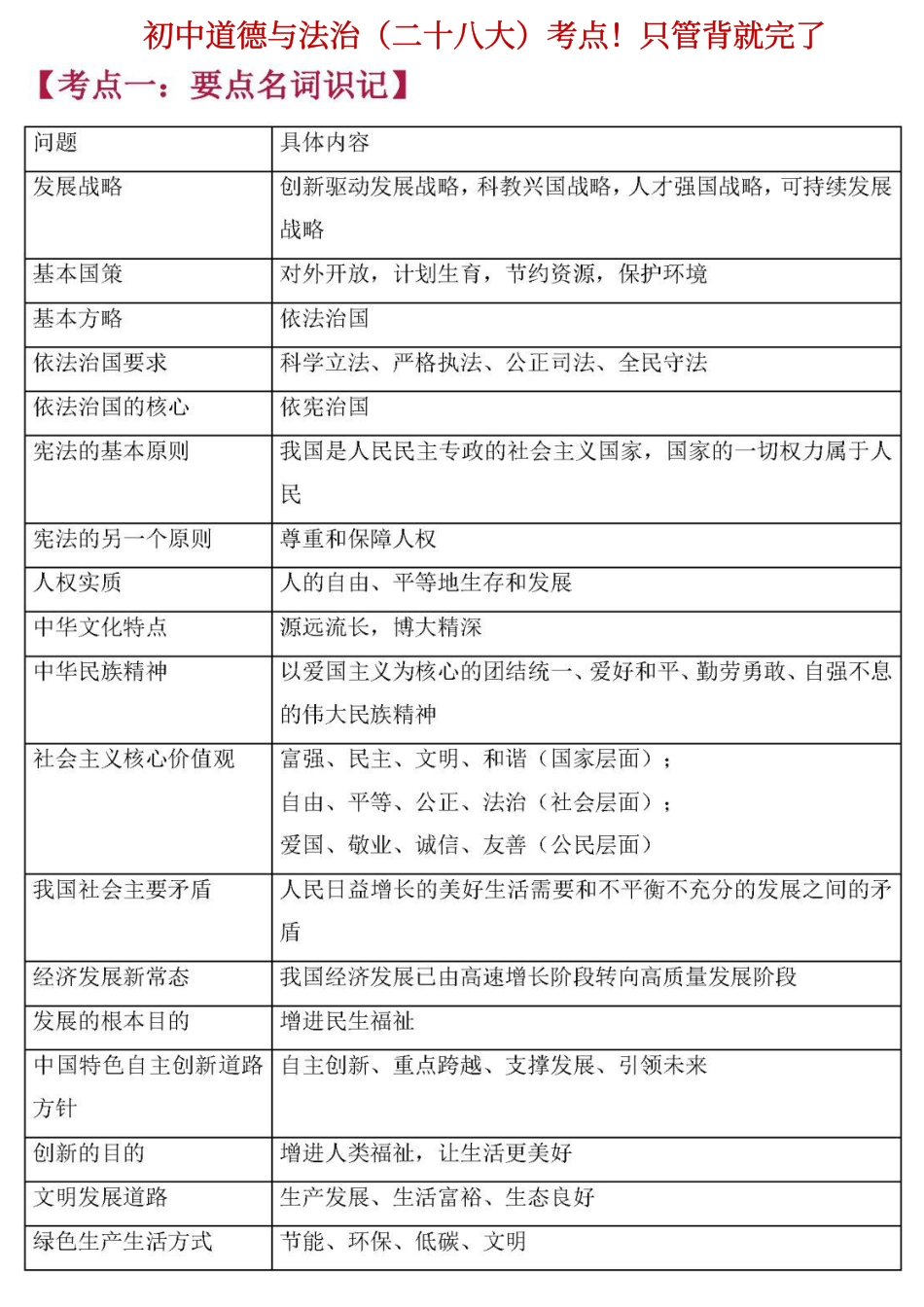 初中道德与法治二十八个考点.pdf