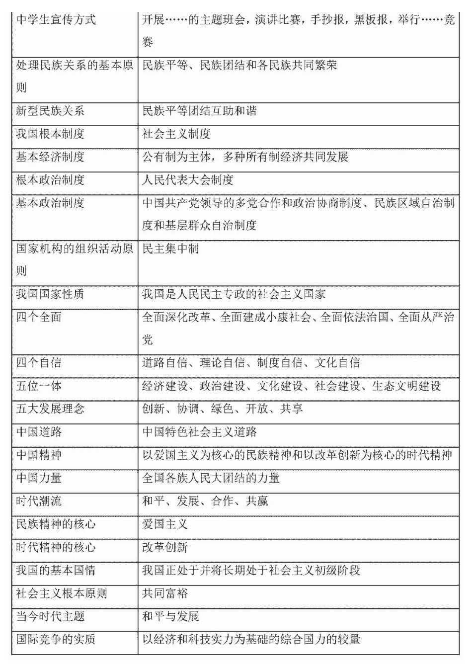 初中道德与法治二十八个考点.pdf