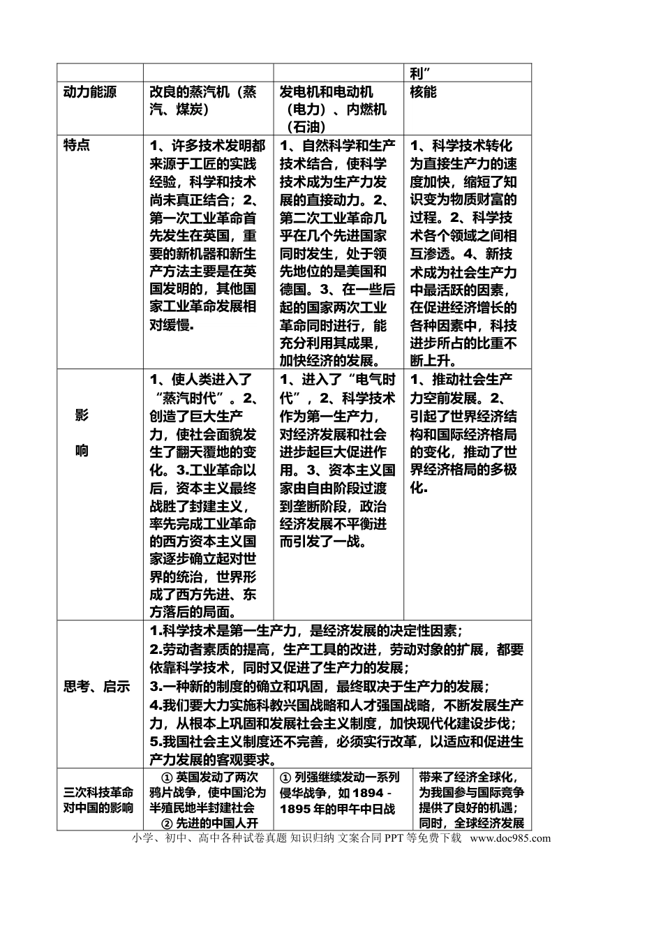 初中历史【十七个专题】总复习.doc