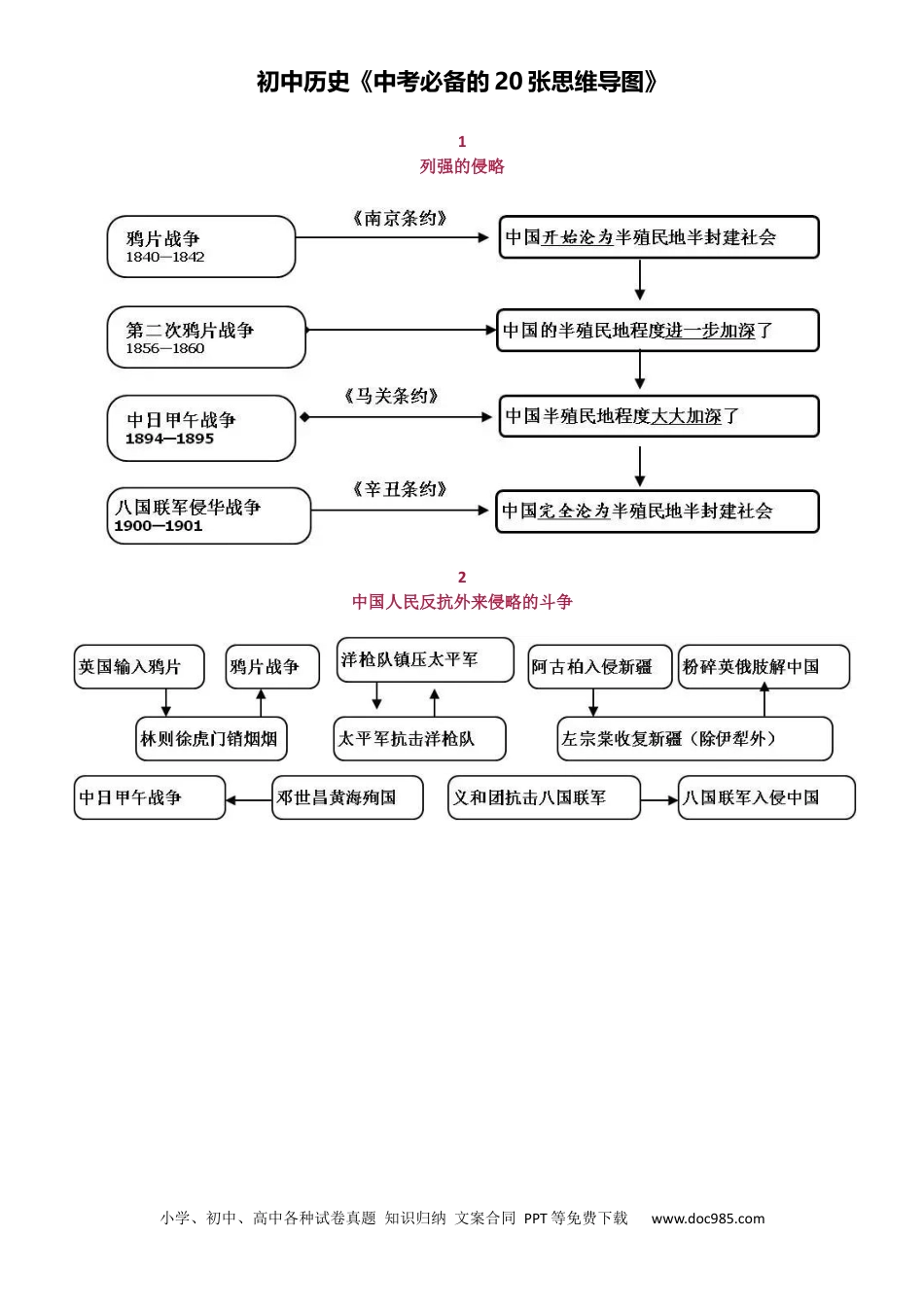 初中历史《中考必备的20张思维导图》.docx