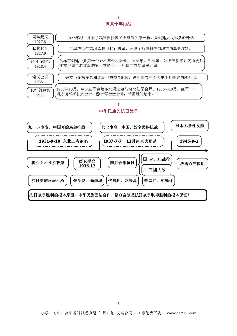 初中历史《中考必备的20张思维导图》.docx