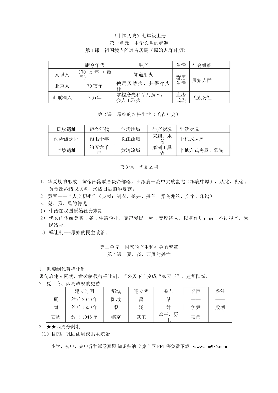 初中历史知识点总结(1).doc