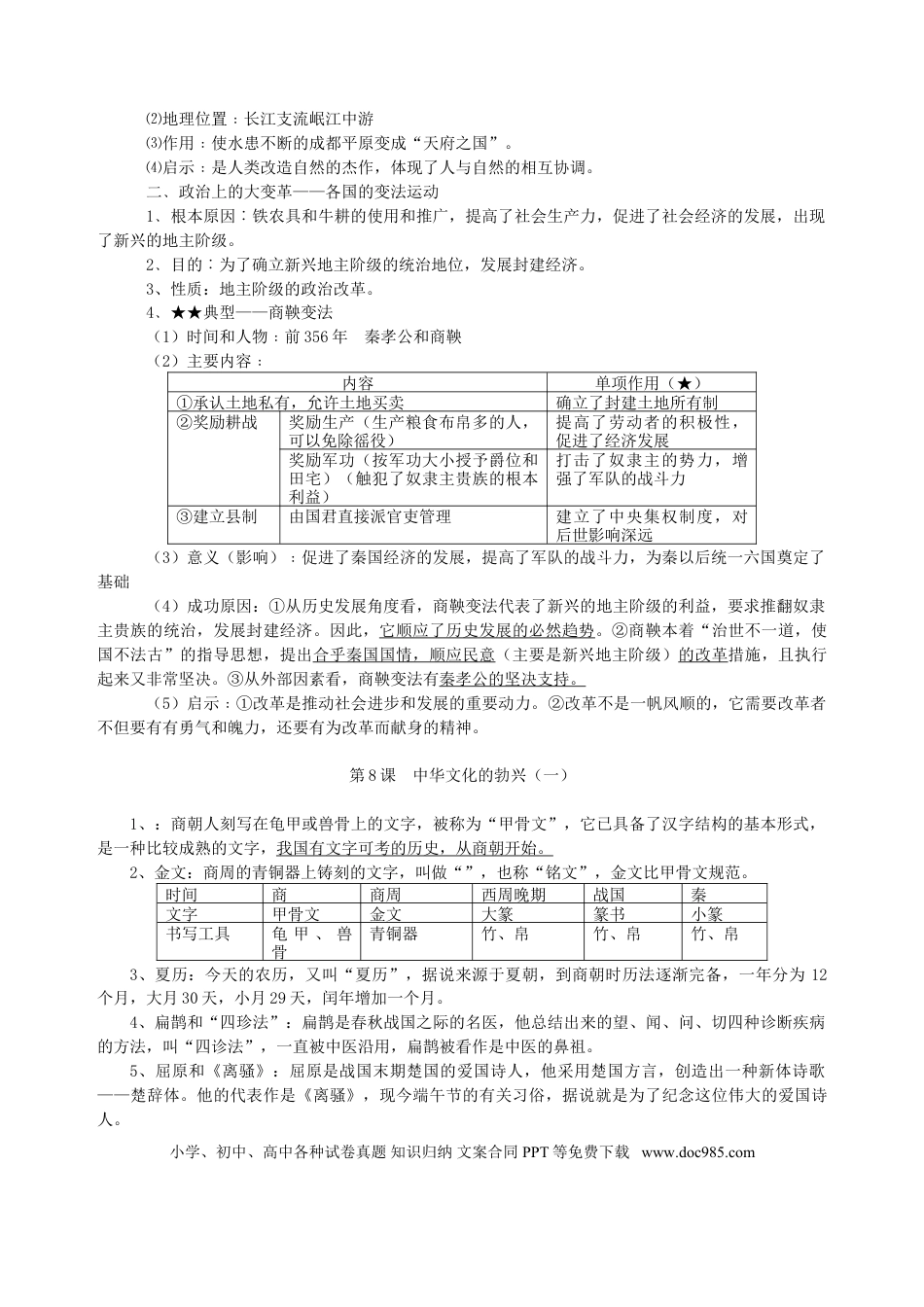 初中历史知识点总结(1).doc