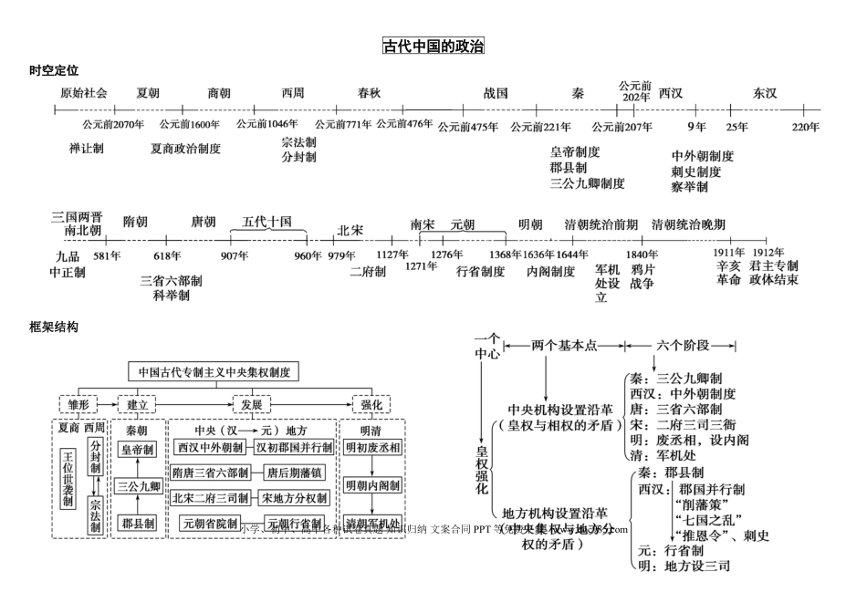 初中历史思维图.doc