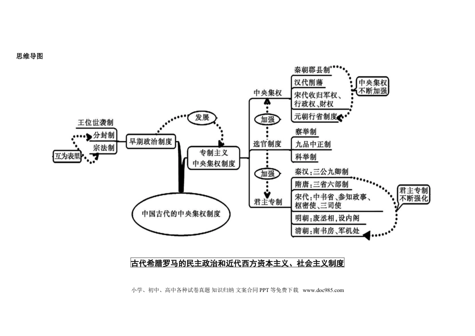 初中历史思维图.doc