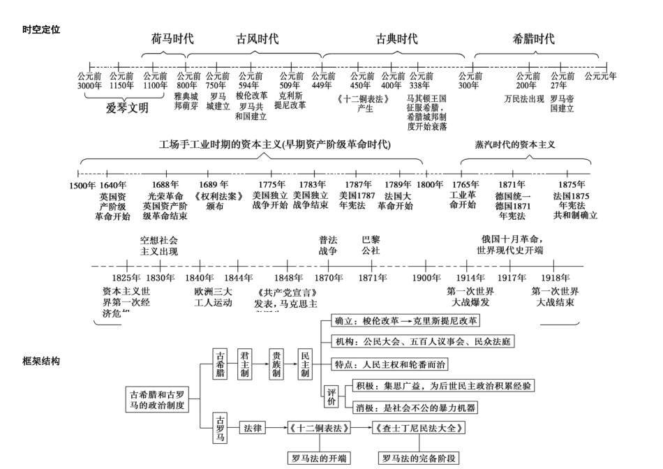 初中历史思维图.doc