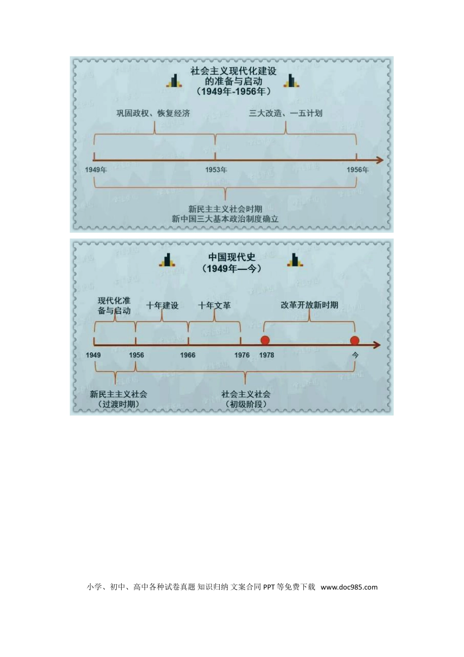 初中历史时间轴.doc