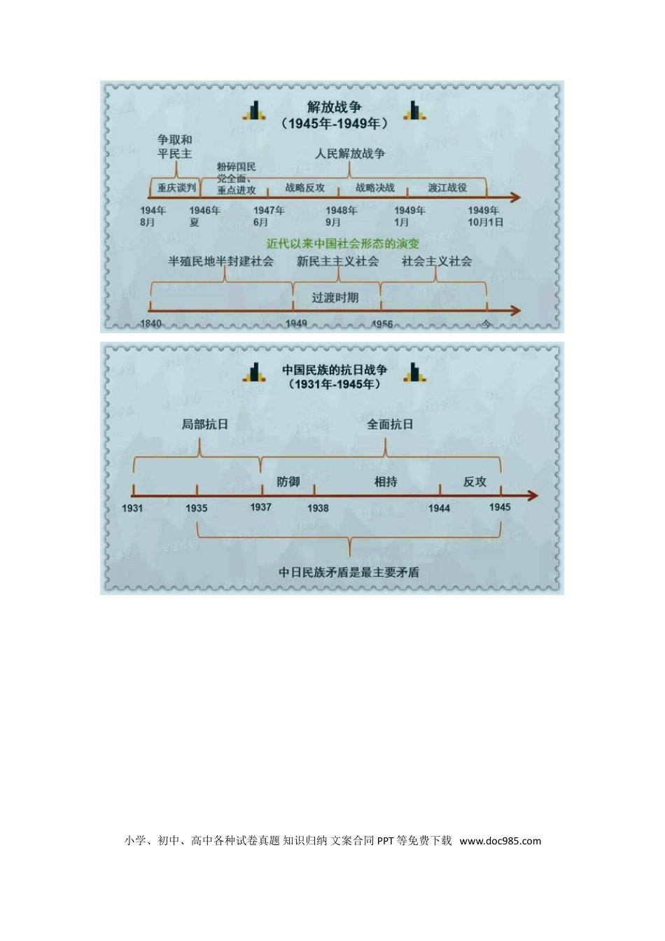 初中历史时间轴.doc