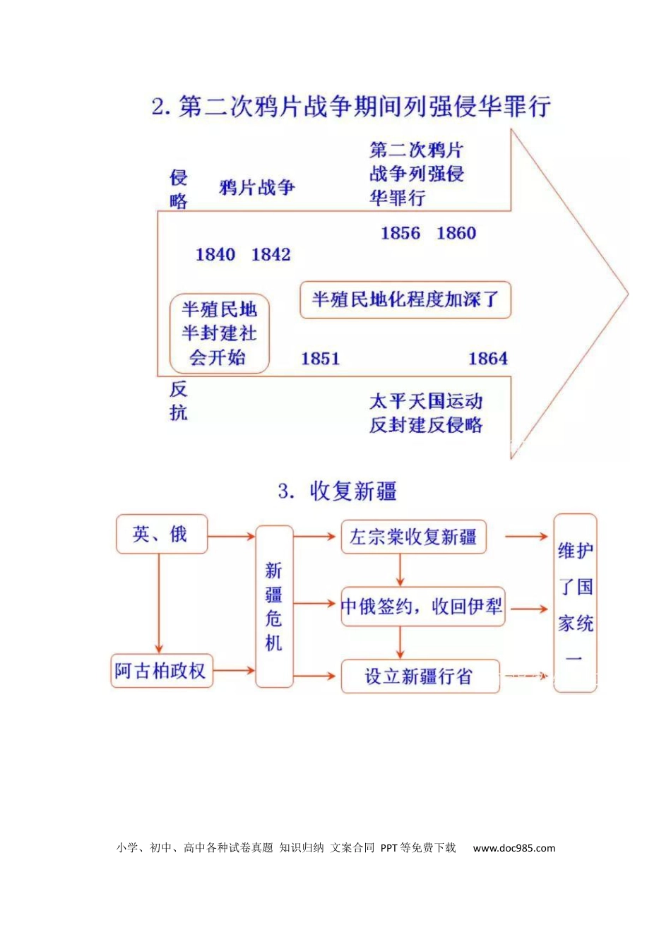 初中历史5000年历史知识时间轴（最全）.docx