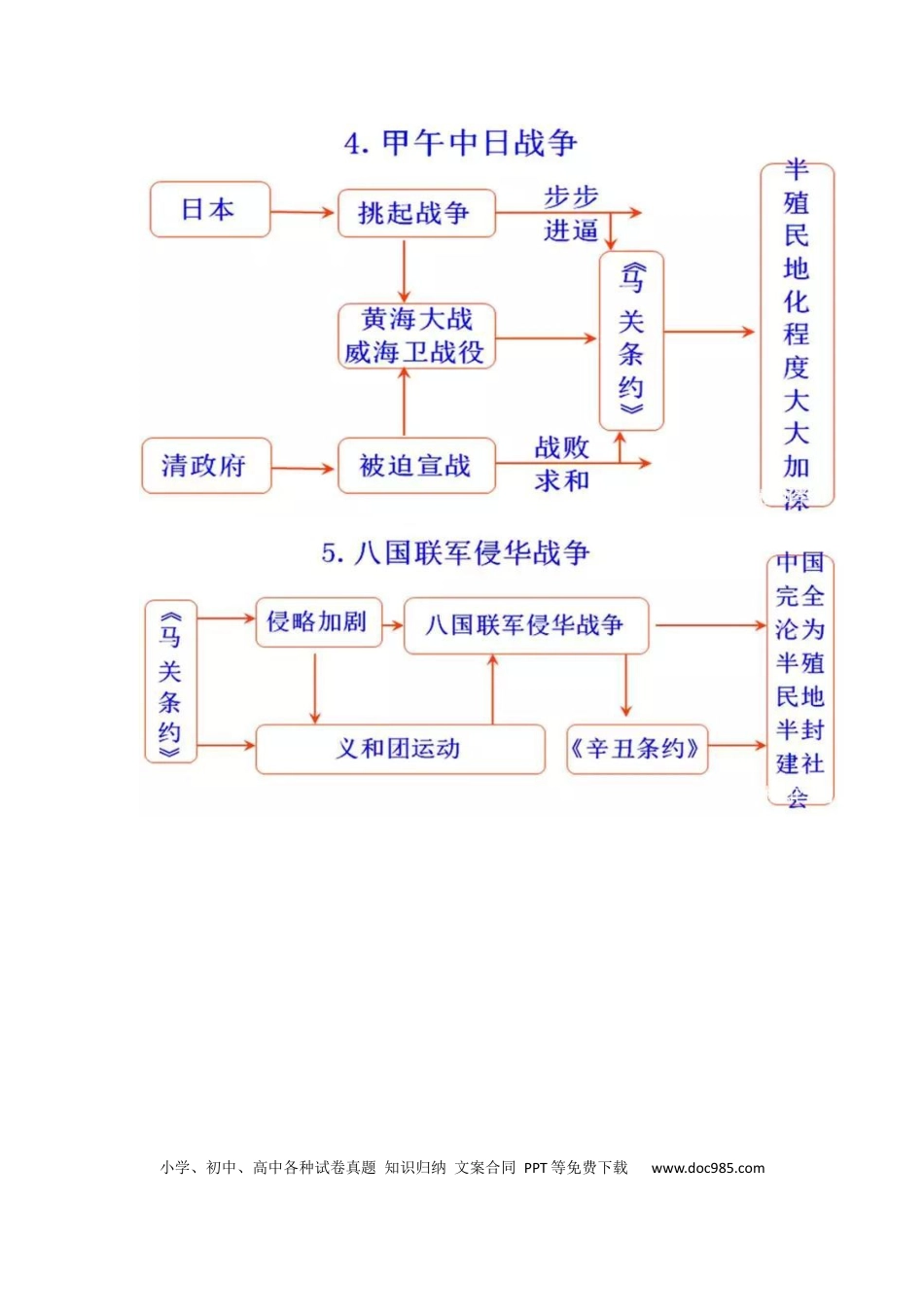 初中历史5000年历史知识时间轴（最全）.docx