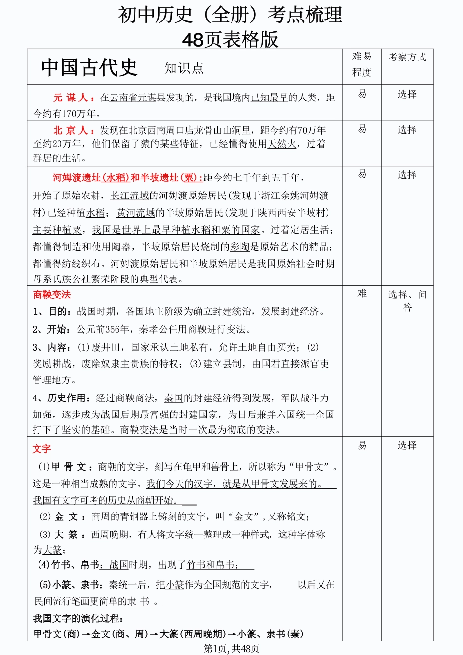 初中历史48页表格版知识记忆.pdf
