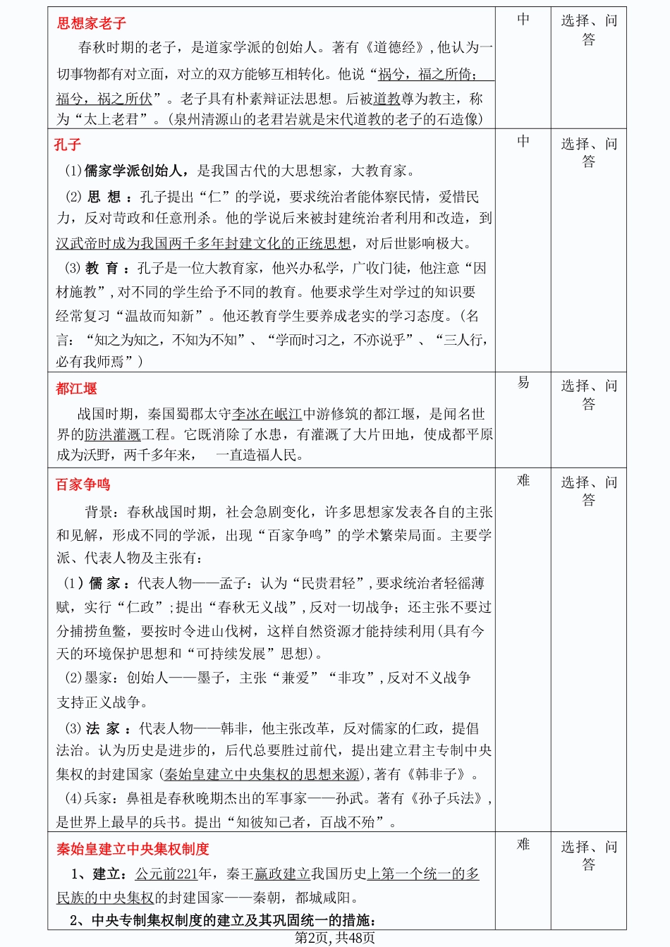 初中历史48页表格版知识记忆.pdf