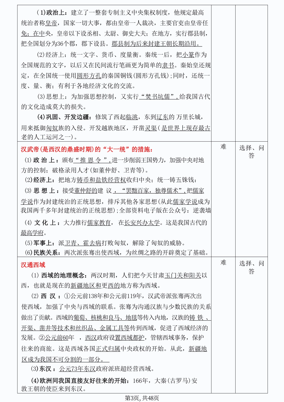 初中历史48页表格版知识记忆.pdf