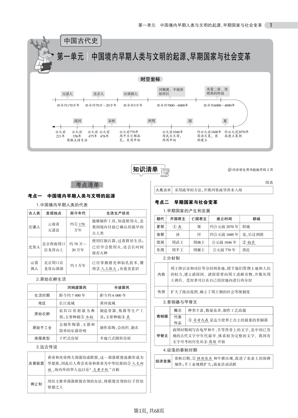 初中历史总复习专题知识要点.pdf