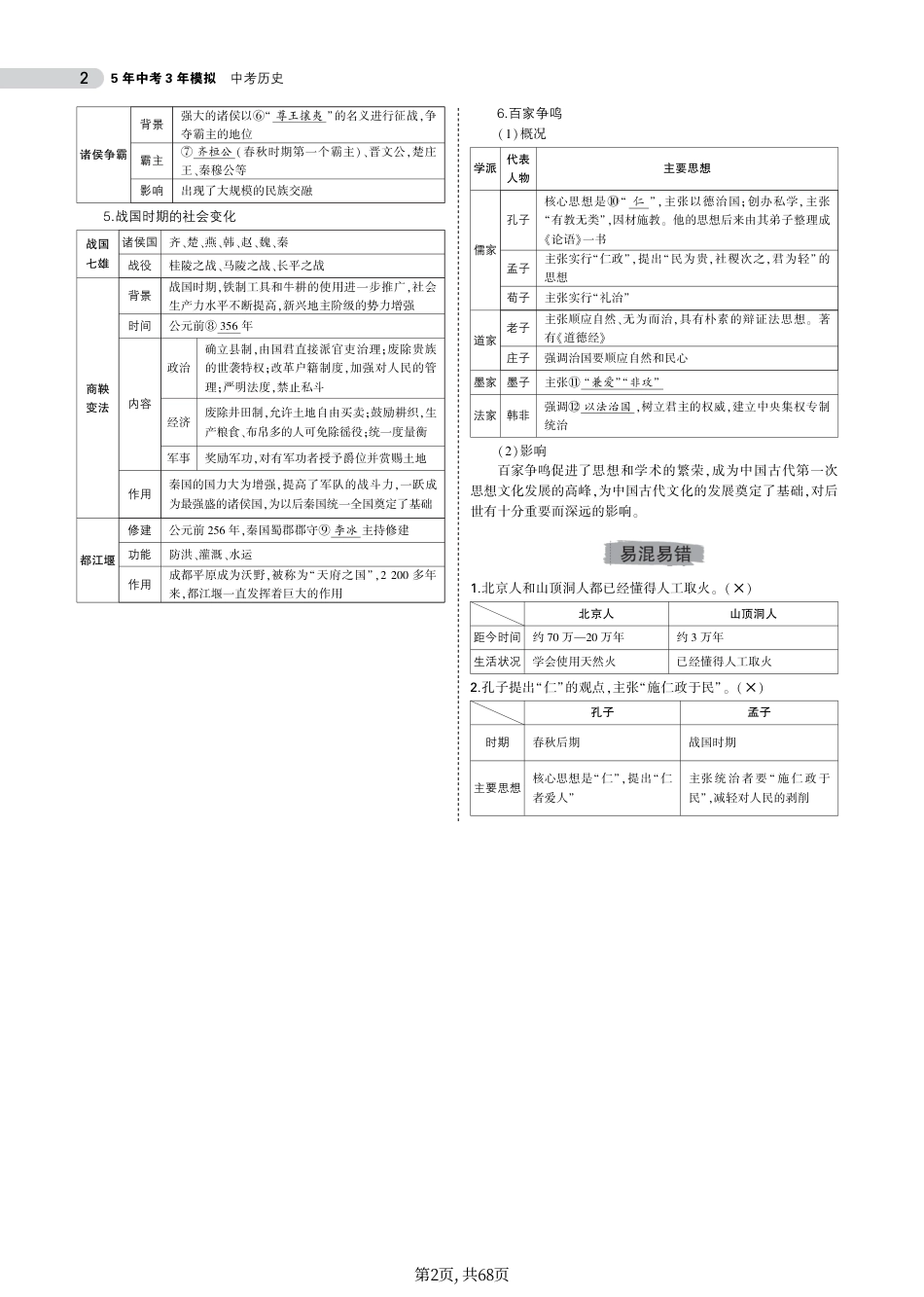 初中历史总复习专题知识要点.pdf