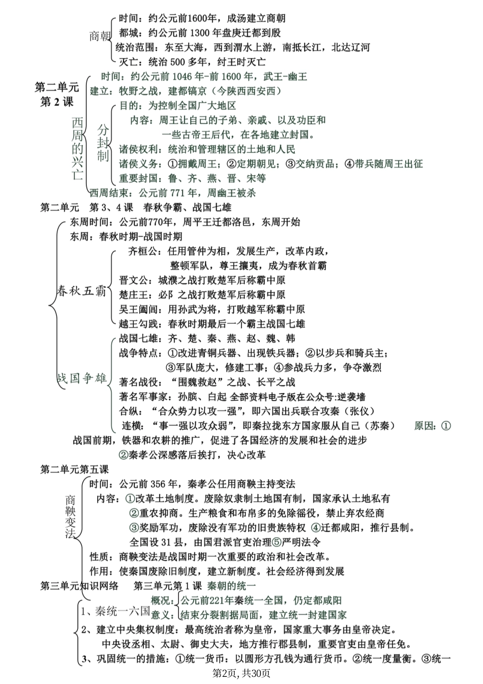 2、初中历史（全册）考点知识网络图.pdf