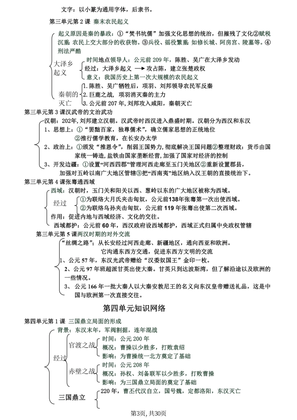 2、初中历史（全册）考点知识网络图.pdf