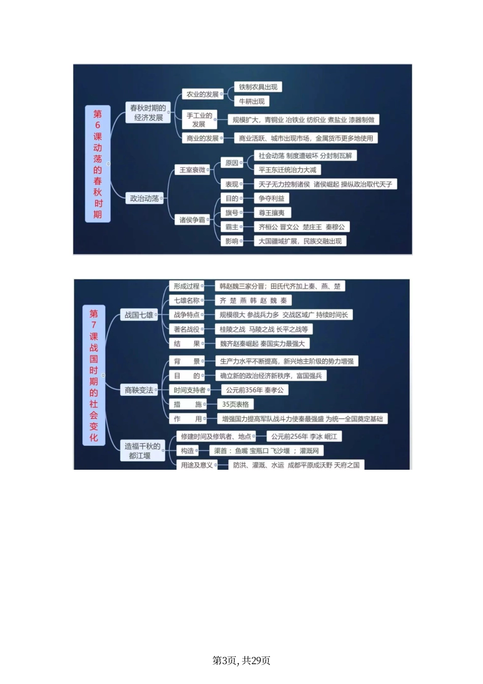 初中历史部编版初中历史7-9年级上册知识《思维导图》.pdf