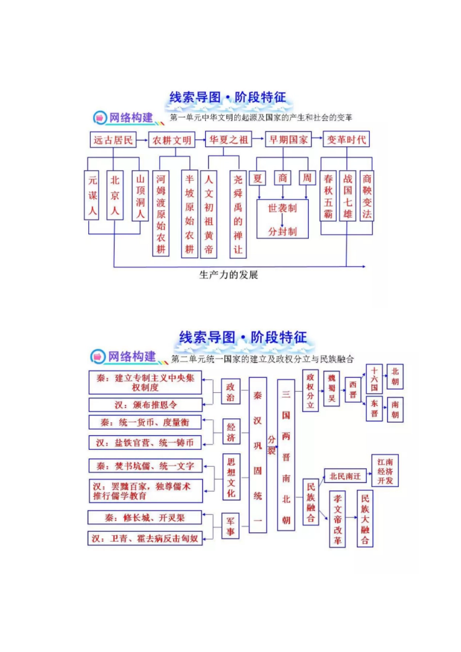 初中历史十八个单元思维图.pdf