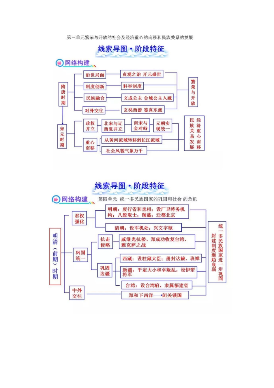 初中历史十八个单元思维图.pdf