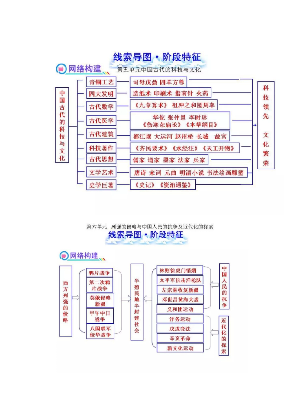 初中历史十八个单元思维图.pdf