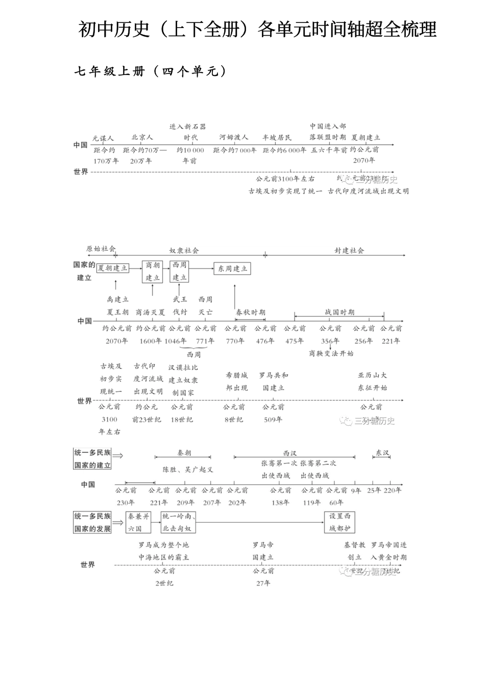 初中历史全册各单元时间轴超全梳理.pdf