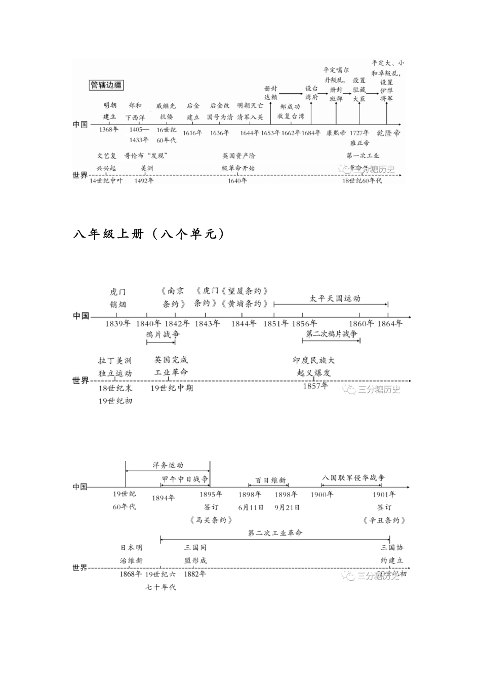 初中历史全册各单元时间轴超全梳理.pdf
