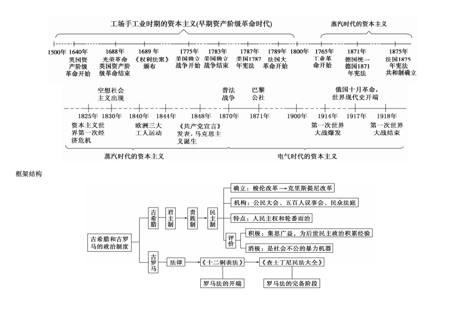 初中历史全册历史时间轴（11页）.pdf