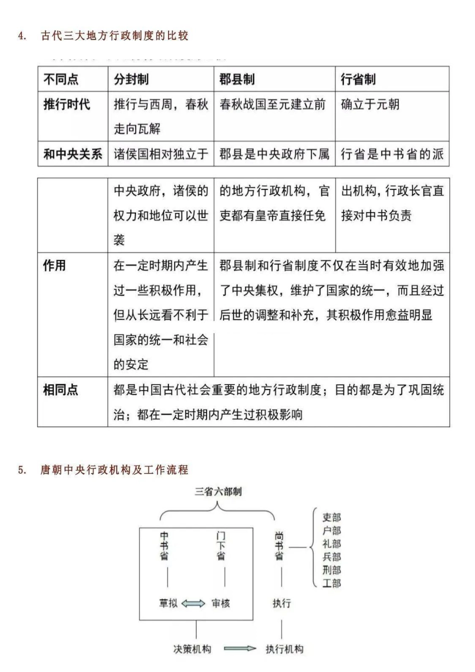 初中历史反复考这36页.pdf